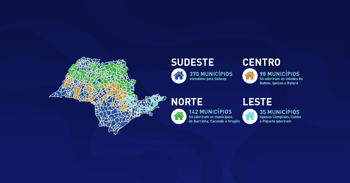 Baixa adesão dos municípios reforça fragilidades do processo de regionalização da gestão do saneamento básico no Estado de São Paulo