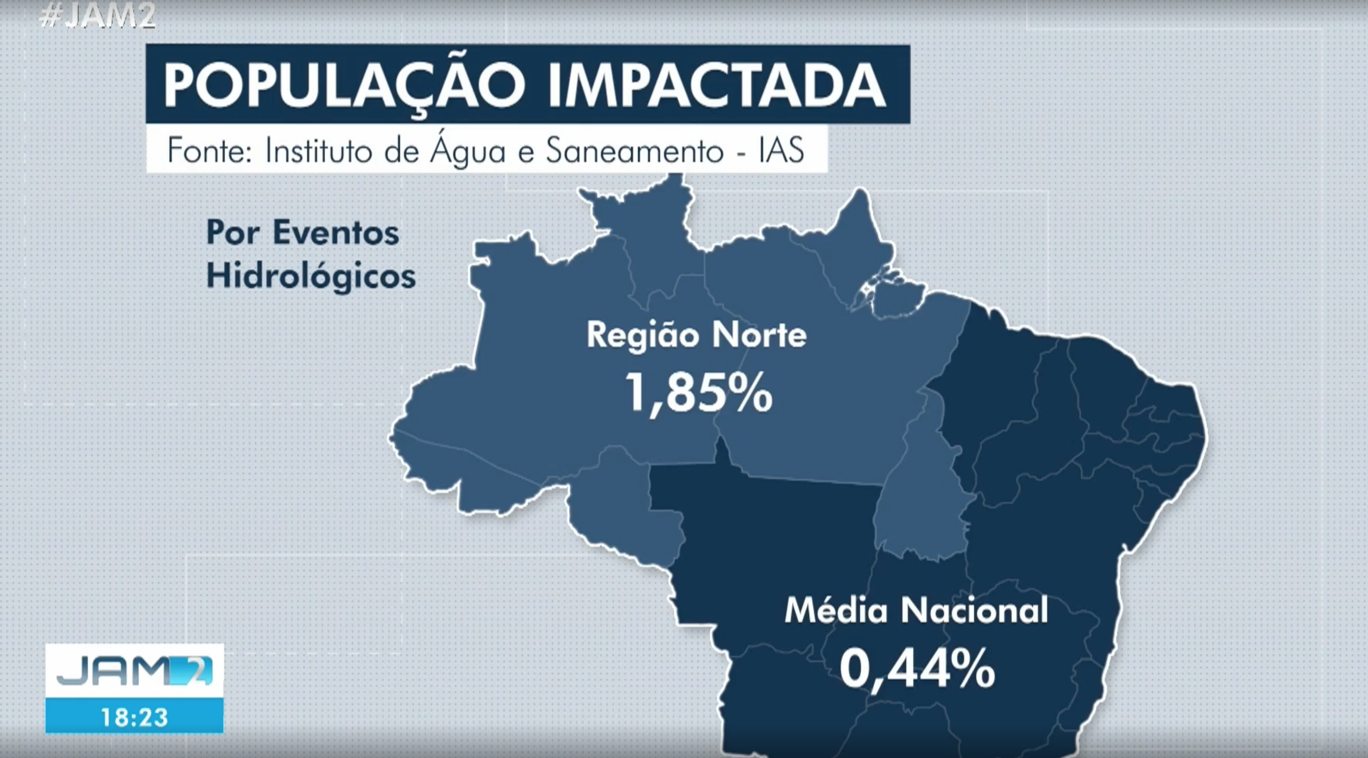 Jornal do Amazonas dados IAS