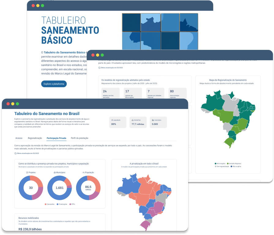 3 telas exibindo a interface da plataforma de dados Tabuleiro do Saneamento